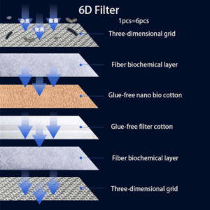 Bông lọc 6D thế hệ mới